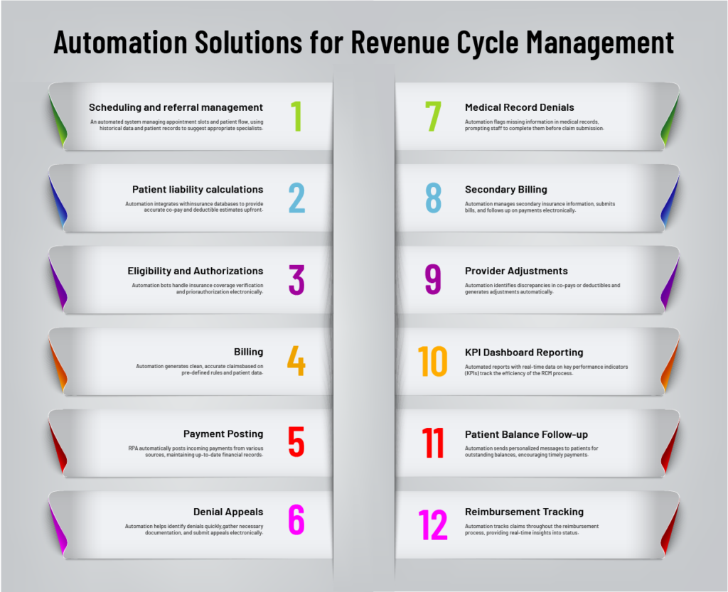 What Can Be Automated in Medical Billing?