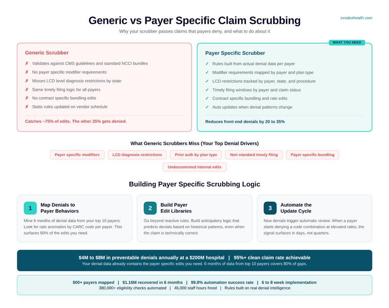 generic vs payer specific claim scrubbing